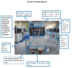 Potpuno automatski transformatorski stroj za namotavanje induktora